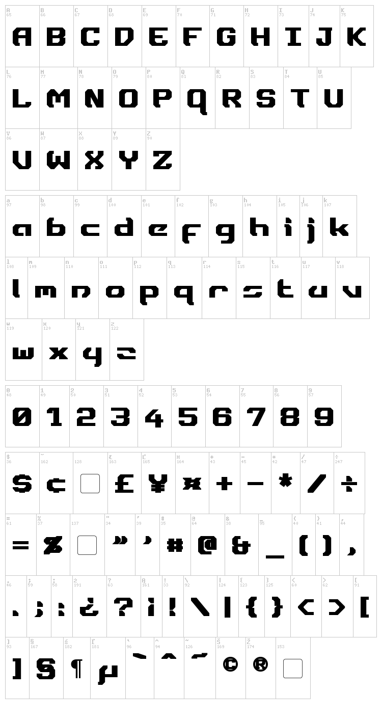 Dynotherm font map